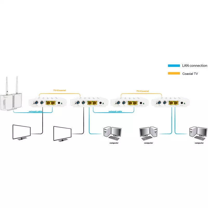 Võrgusild ALLNET ALL-GHN102-COAX Juhtmega IEEE 802.3ab