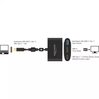 DeLOCK – väline videoadapter – VL101 – USB-C 3.1 – HDMI – hall – jaemüük (62991)