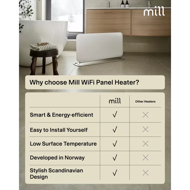 Mill WiFi-paneelkütteseade | PA1500WIFI4A | Paneelkütteseade | 1500 W | Sobib ruumidele kuni 22 m² | Valge | IPX4