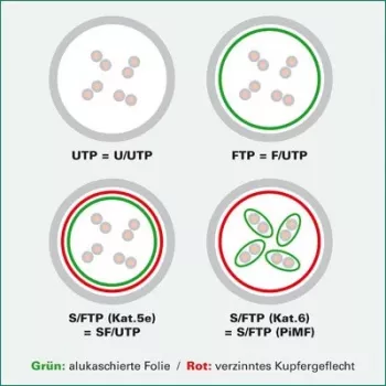 VALUE - Paigalduskaabel - RJ-45 (M) - RJ-45 (M) - 10 m - SFTP, PiMF - CAT 6a - halogeenivaba, vormitud, takerdumisvastane, keerutatud - kollane (21.99.1937)
