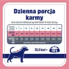 VET RESPONSE Kaal balance - märg koeratoit - 400g