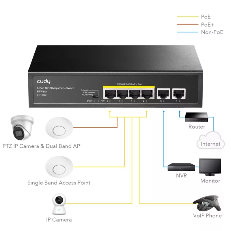 Võrgukommutaator Cudy FS1006P Fast Ethernet 6-pordiline (4 PoE, 1 PoE+) 10/100 Mbit/s, 1,2 Gbit/s ribalaius, metallkorpus, raami/seinale kinnitatav