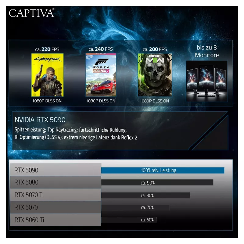 Sülearvuti Captiva CAPTIVA 95074, mudel 95074