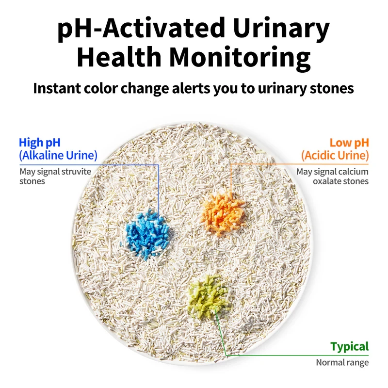 Kassiliiv PETKIT Urine Monitor, 4 kotti — uriini jälgiv klompuv liiv kassidele