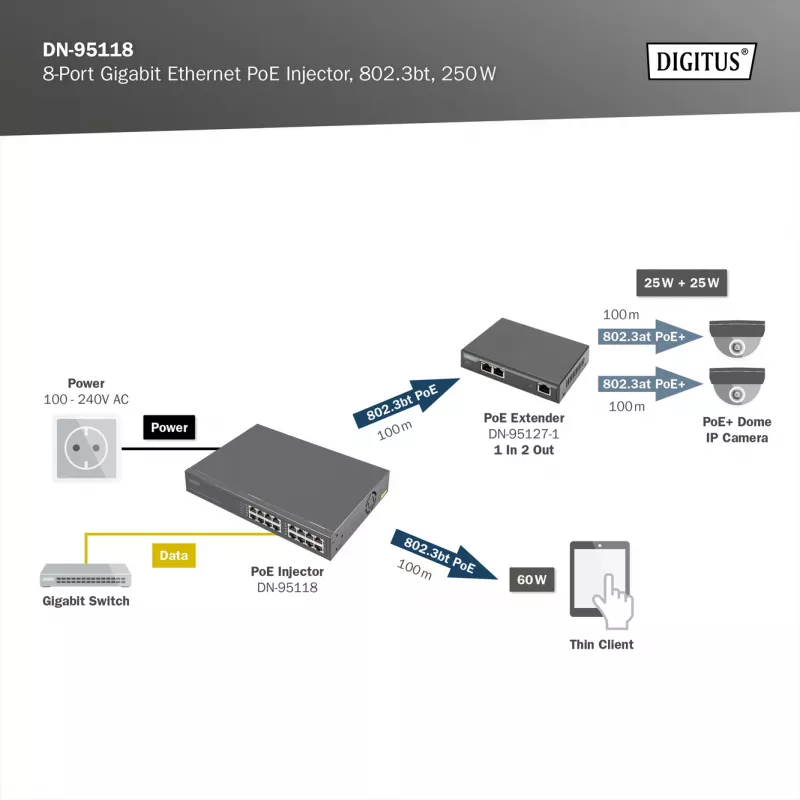 Digitus 8-pordiline Gigabit Ethernet PoE-süstik, 802.3bt, 250 W