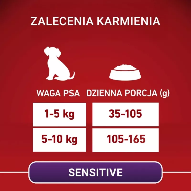 PURINA ONE MINI koeratoit tundlikule seedimisele lõhe ja riisiga 1,5 kg