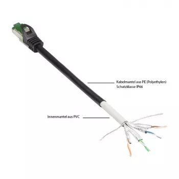 Good Connections Cat.6A paigalduskaabel välistingimustesse HF must 20m