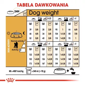 Kuiv koeratoit Royal Canin Poodle Adult 1,5 kg — kana, 30% valku, 19% rasva