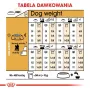 Kuiv koeratoit Royal Canin Poodle Adult 1,5 kg — kana, 30% valku, 19% rasva