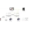 Videosiseside süsteem Hikvision DS-KH6320Y-WTE2 7-tollise TFT-ekraaniga