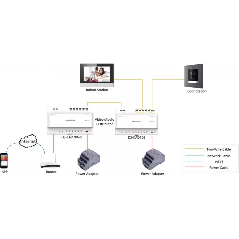 Videosiseside süsteem Hikvision DS-KH6320Y-WTE2 7-tollise TFT-ekraaniga