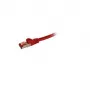 Synergy 21 0,15 m Cat6 RJ-45 võrgukaabel punane 0,15 m S/FTP (S-STP) (S215906)