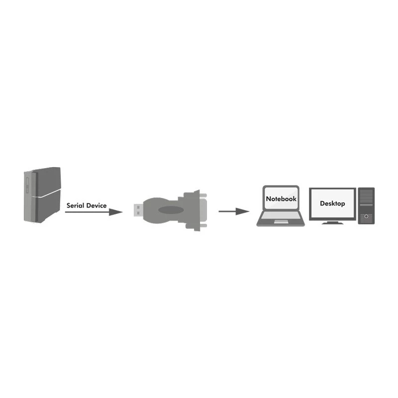 LogiLink AU0002F RS-232 USB 2.0 adapter isane must