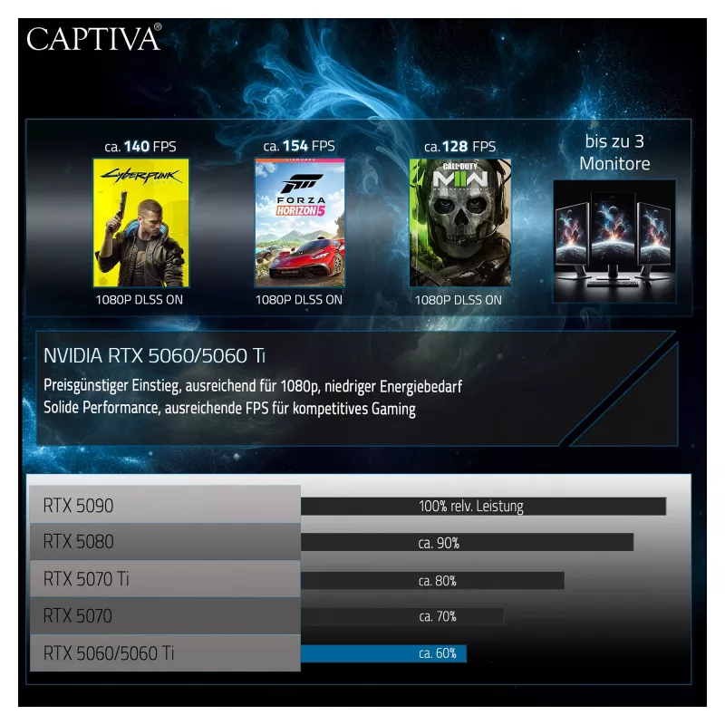 Arvuti Captiva CAPTIVA PC Advanced Gaming R94-169 Ryzen 7 5700X 32GB SSD 1TB RTX5060 Ti 8GB Windows 11 Home 64-bit