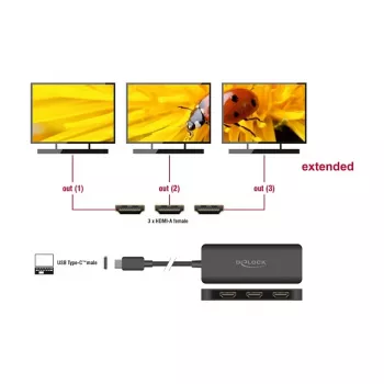 DeLOCK USB USB-C Splitter DP Alt Mode 3 × HDMI MST 4K 60 Hz