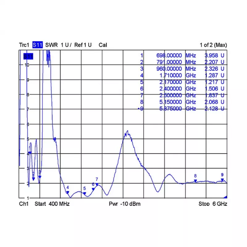 Mitmesuunaline antenn DeLOCK 12409