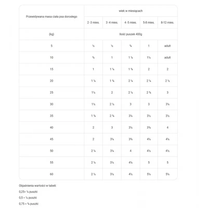 RAW PALEO Puppy Monoprotein Beef - kutsikatele mõeldud märgtoit - 400 g