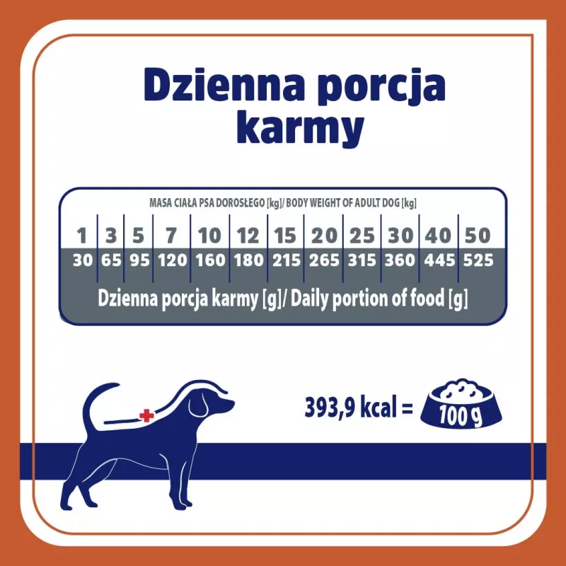 VET RESPONSE Urinary - kuiv koeratoit - 1,6 kg