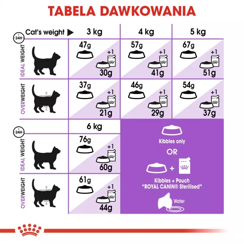 Kuiv kassitoit Royal Canin Sterilised 37 täiskasvanud kassidele, linnulihamaitsega, 4 kg, 37% valku, 12% rasva