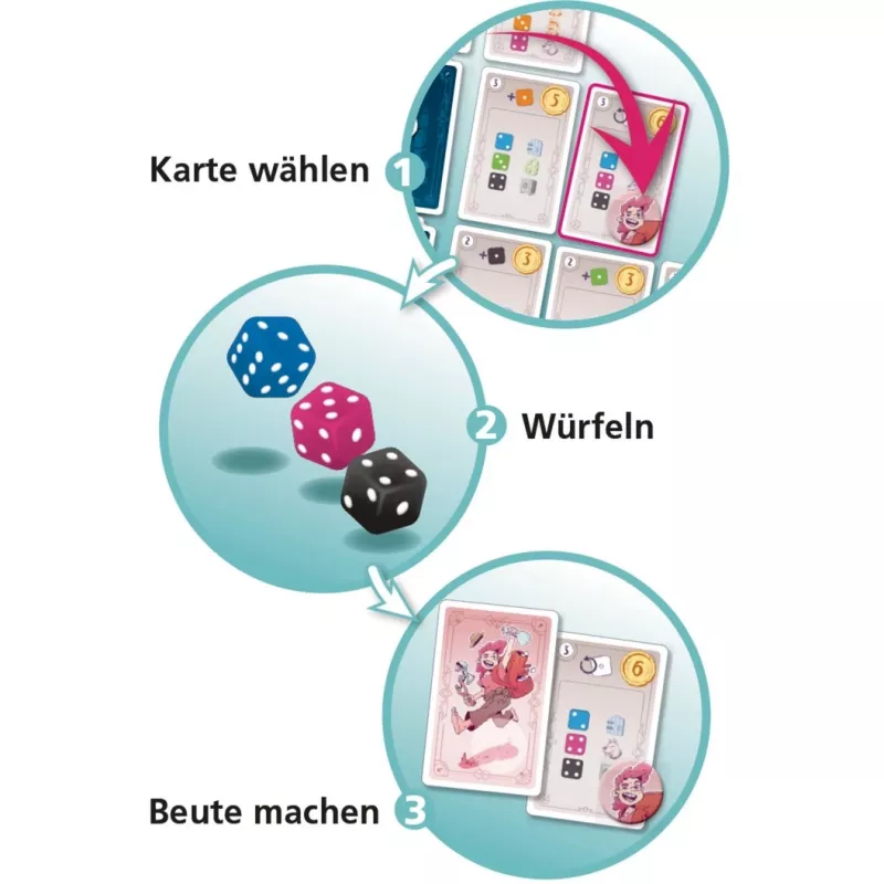 Beutezug, täringumäng