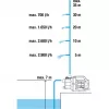Veepump Gardena 9011-47