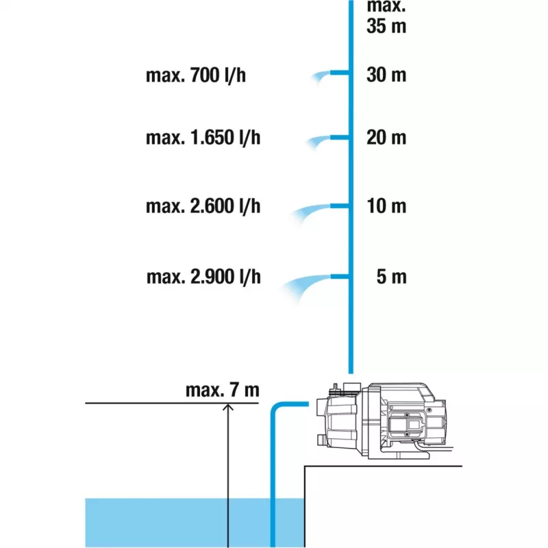 Veepump Gardena 9011-47