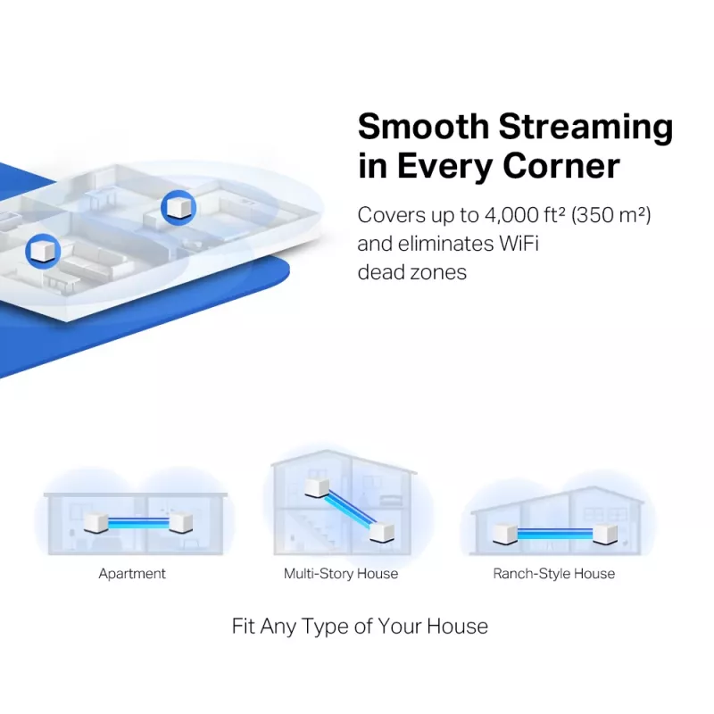Mercusys AC1900 kogu kodu kattev Mesh Wi-Fi süsteem