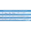 Võrgukaabel Lanberg LCU5-12CU-0305-G U/UTP Cat5e 305 m Roheline