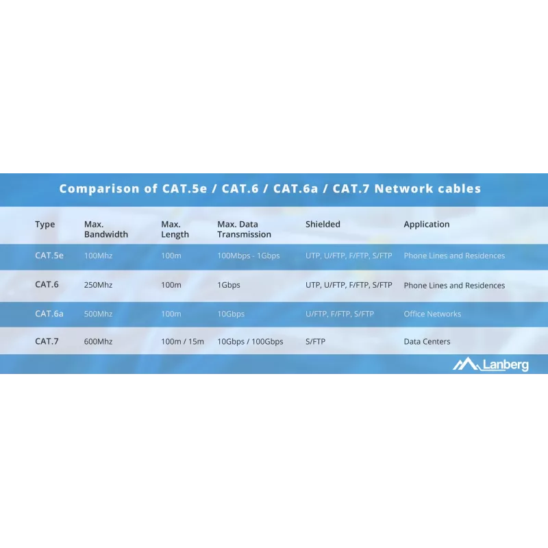 Võrgukaabel Lanberg LCU5-12CU-0305-G U/UTP Cat5e 305 m Roheline