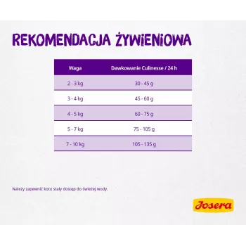 Josera Culinesse kasside kuivtoit 2 kg täiskasvanud linnuliha, lõhe