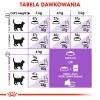 Royal Canin Sterilised 37 kasside kuivtoit 400 g täiskasvanud linnulihaga