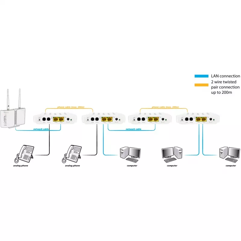 Võrgumeediumimuundur ALLNET ALL-GHN101-2wire
