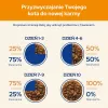 Märg kassitoit Purina Nestlé Adult 1+ 10×85 g — kana, 11,5% valku, 82% niiskust