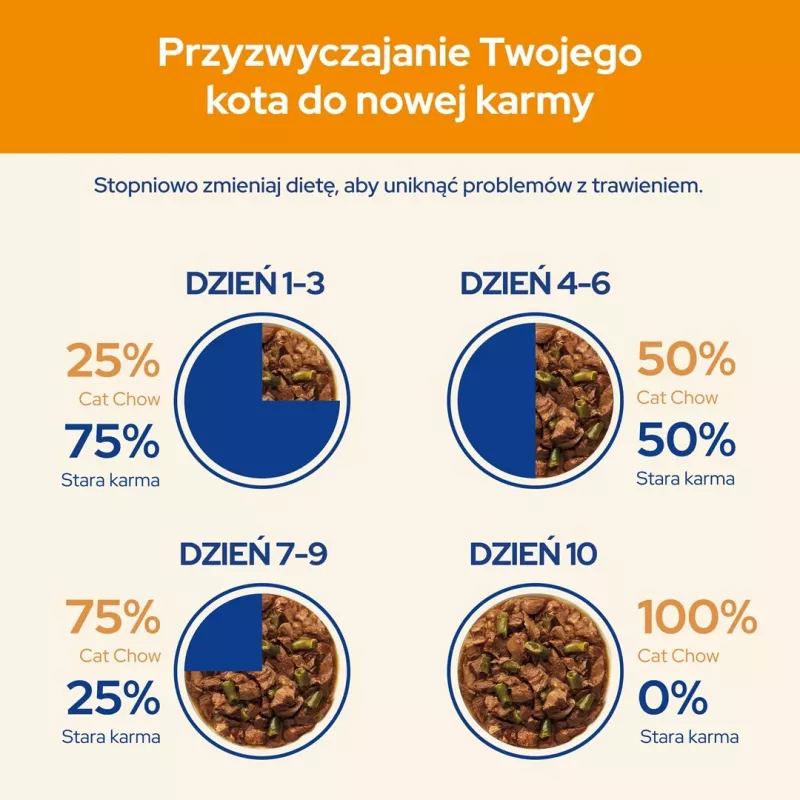 Märg kassitoit Purina Nestlé Adult 1+ 10×85 g — kana, 11,5% valku, 82% niiskust