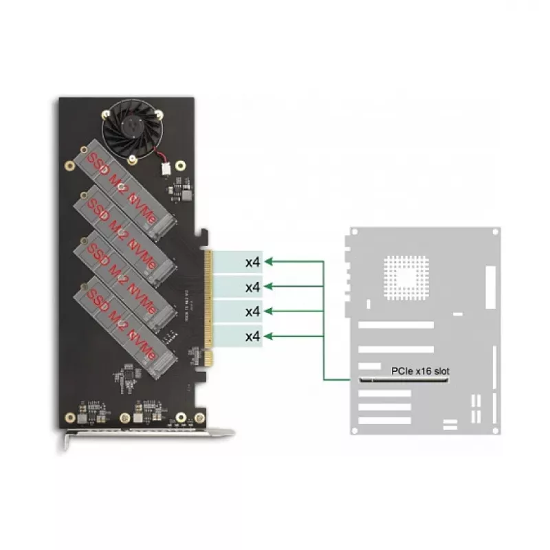 DeLOCK PCI Express 4.0 x16 kaart kuni 4 sisemise NVMe M.2 Key M pesaga koos radiaatori ja ventilaatoriga