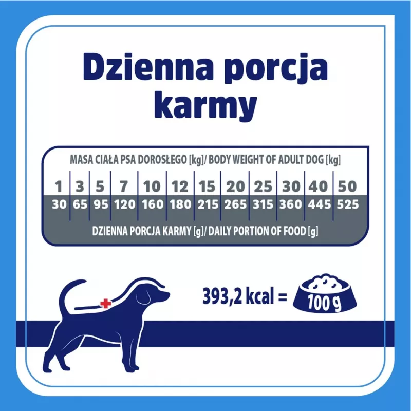VET RESPONSE Hüpoallergeenne - kuiv koeratoit - 1,6kg