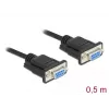 Jadakaabel DeLOCK 86614 Must 0,5 m RS-232