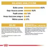 Kuiv kassitoit Royal Canin Bengal Adult 2 kg — linnuliha, 40% valku, 18% rasva, seedimise ja naha hooldus