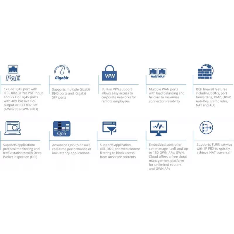 Kaasaskantav ruuter Grandstream Networks GWN7003
