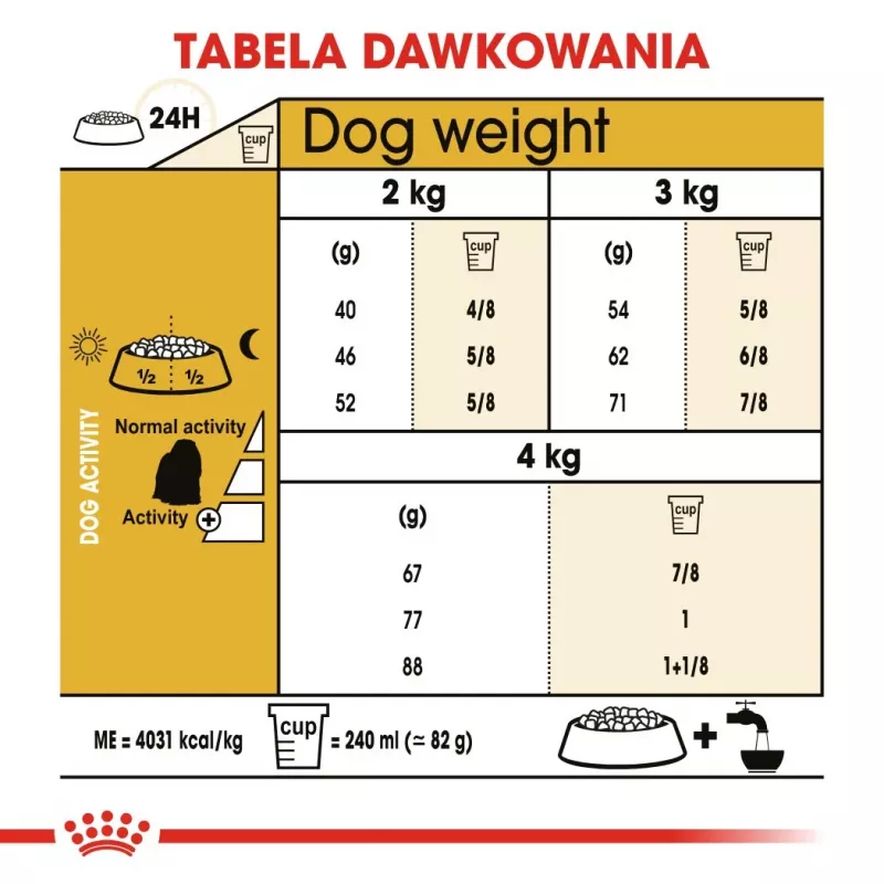 Kuiv koeratoit Royal Canin Maltese Adult 1,5 kg — kana, 24% valku, 18% rasva