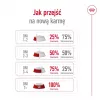 ROYAL CANIN Mini Ageing Adult +12 - kuiv koeratoit - 3,5 kg