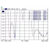 Omnisuunaline antenn DeLOCK 88899