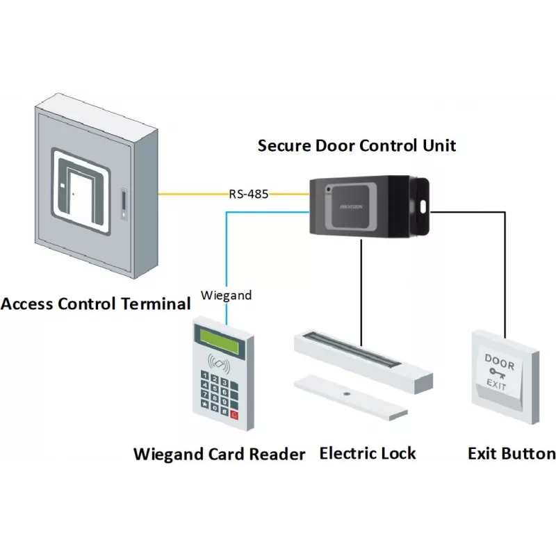 HikVision uksekontakti kontroller DS-K2M061