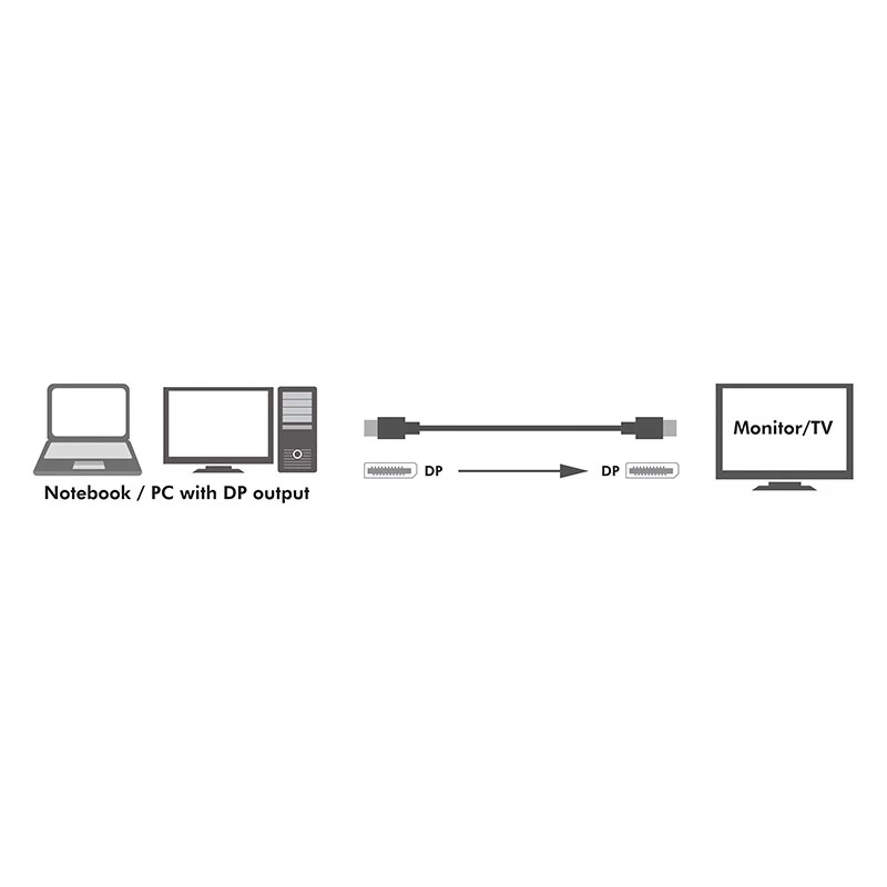 DisplayPort-kaabel LogiLink CV0121 3 m must
