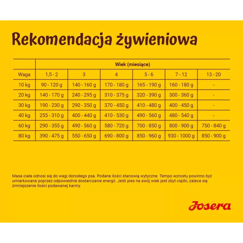 JOSERA Kids - kuiv koeratoit - 12,5kg