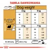 Kuiv koeratoit Royal Canin Shih Tzu Adult 7,5 kg — kana, 24% valku, 20% rasva