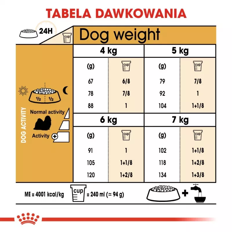 Kuiv koeratoit Royal Canin Shih Tzu Adult 7,5 kg — kana, 24% valku, 20% rasva