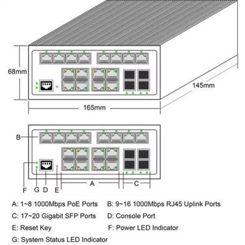 ALLNET ALL-SGI8120PM Industrial PoE+ Switch 20+4 Ports 10/100/1000 Mbps