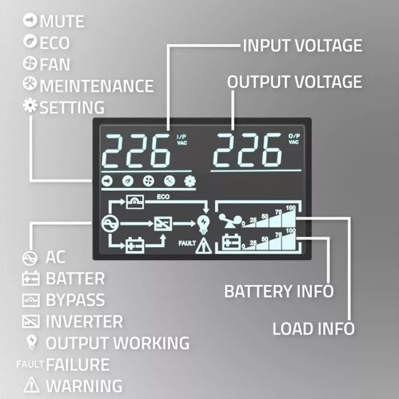 Qoltec 52284 Katkematu toiteallikas UPS | 10kVA | 10000W | Võimsustegur 1.0 | LCD | EPO | USB | Online