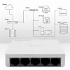 Võrgulüliti 5xRJ45 porti 100Mbps LAN